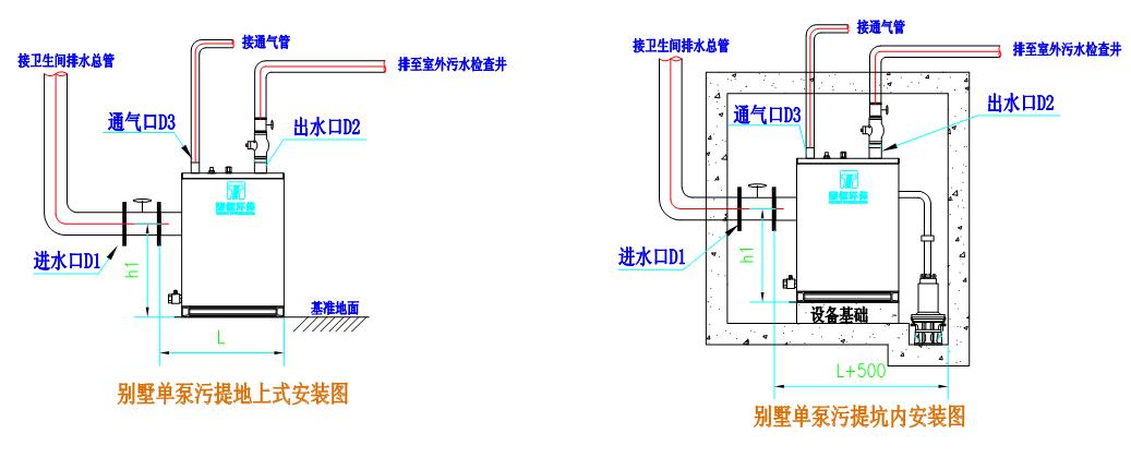 THWTS系列公共型污水提升設(shè)備單泵安裝